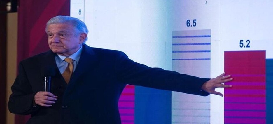 AMLO no logró su promesa de incrementar un 6% el PIB este 2022