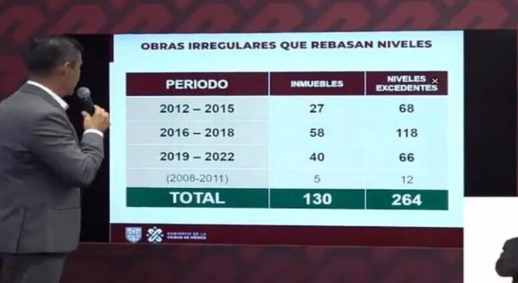 La alcaldía Benito Juárez tiene 130 inmuebles con violación del uso de suelo