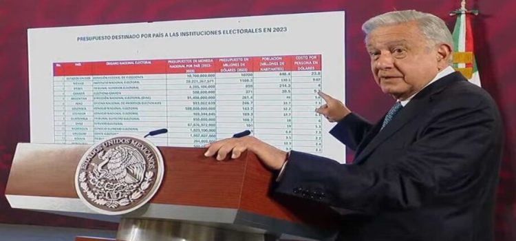 AMLO calificó de excesivo el presupuesto del INE para las elecciones del 2024