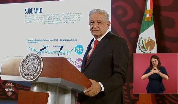 AMLO presume aumento de popularidad