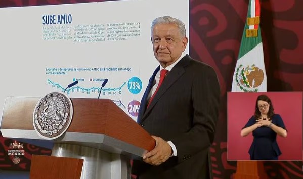 AMLO presume aumento de popularidad