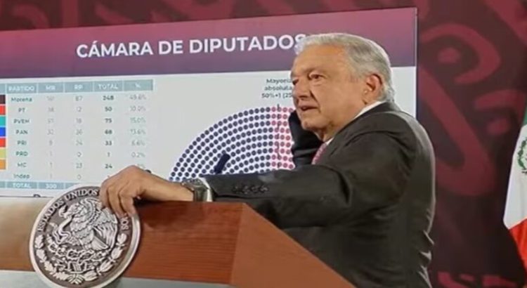 AMLO dice que controversia por sobrerrepresentación de Morena lo decidirá el TEPJF