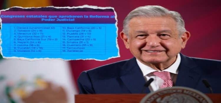 AMLO celebra que 18 congresos ya aprobaron la reforma judicial